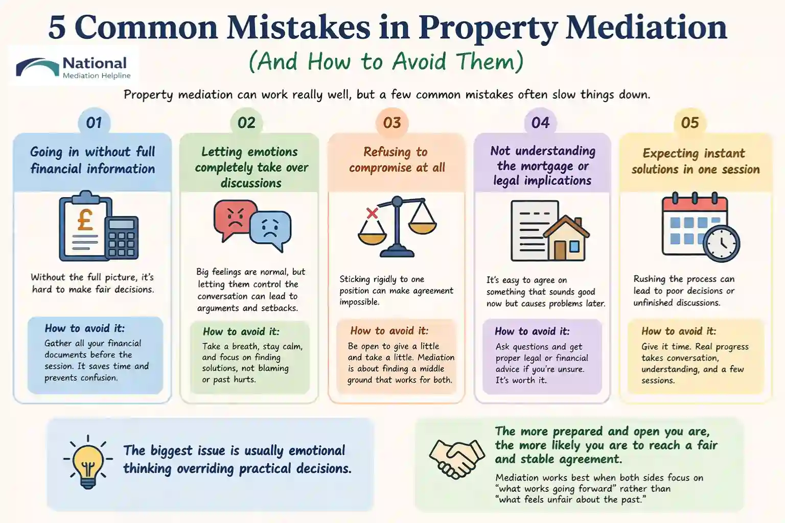 5 Common Mistakes in Property Mediation (And How to Avoid Them) England