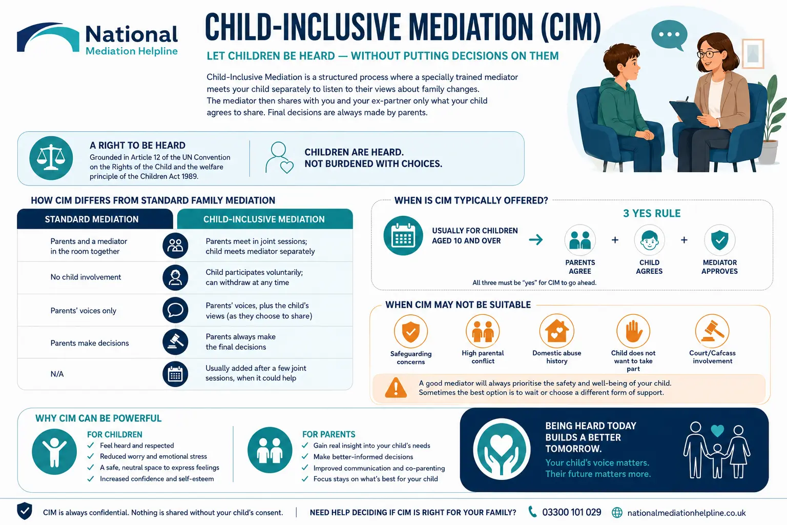 Child inclusive mediation England UK ,a complete guide