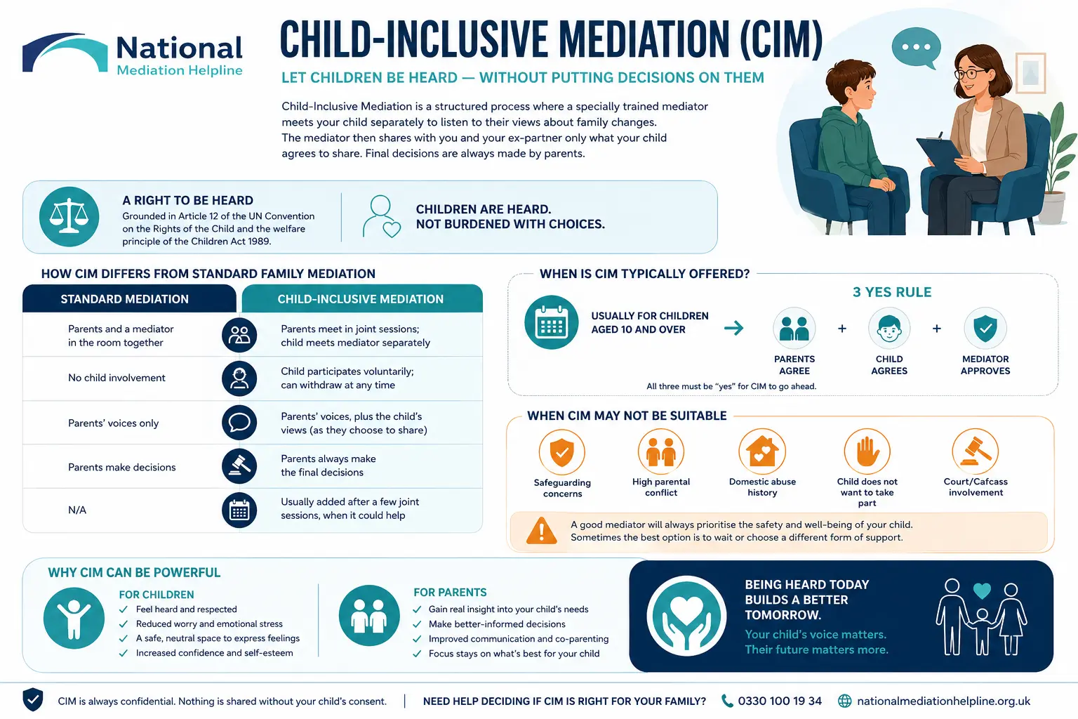 Child inclusive mediation England UK ,a complete guide