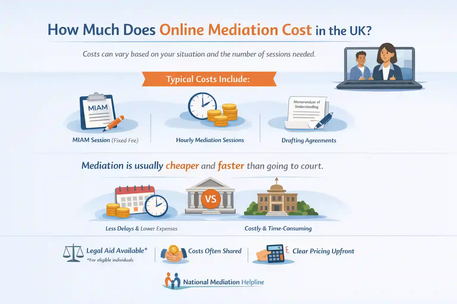 How Much Does Online Mediation Cost in the UK England?