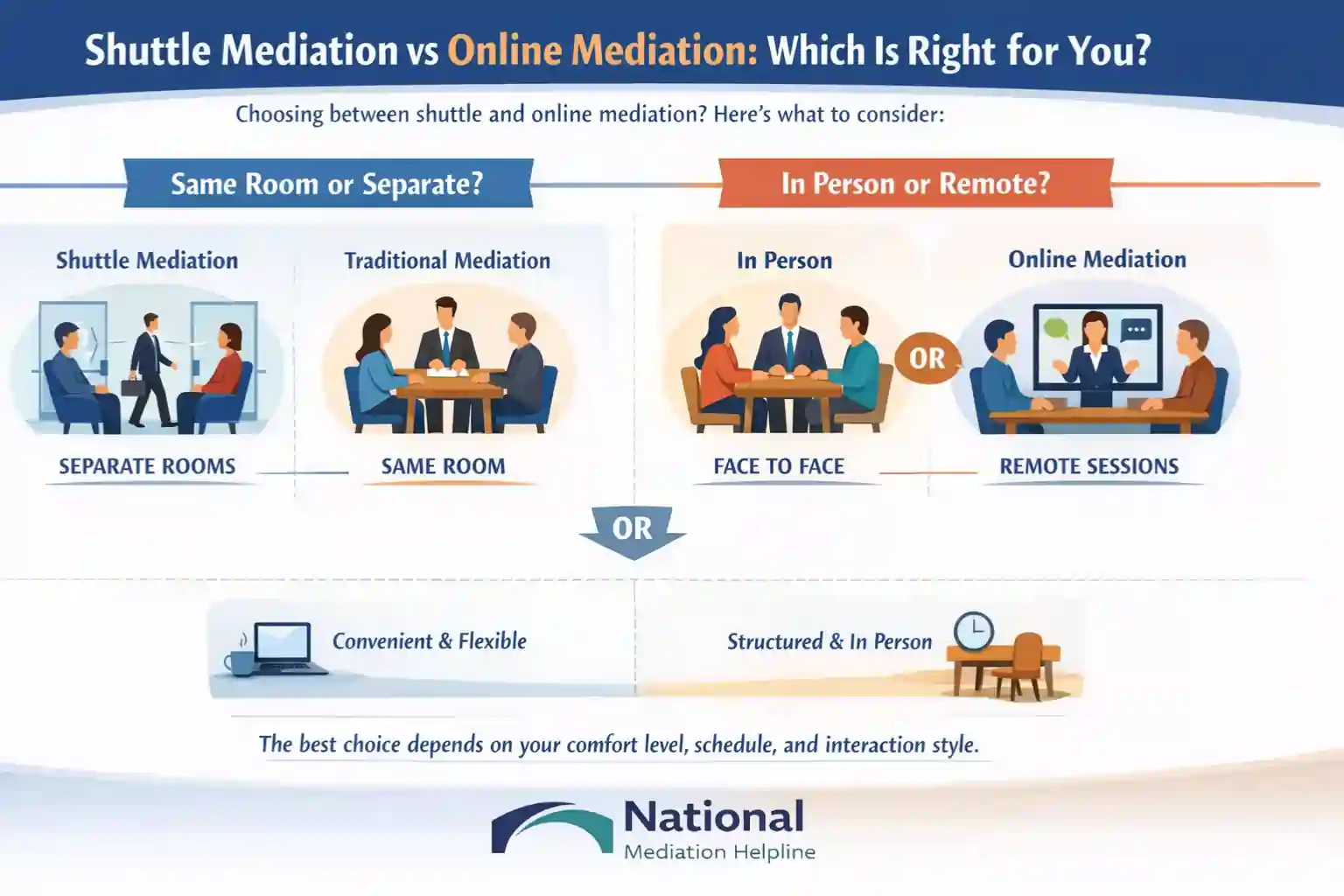 Shuttle Mediation vs Online Mediation Which Is Right for You England