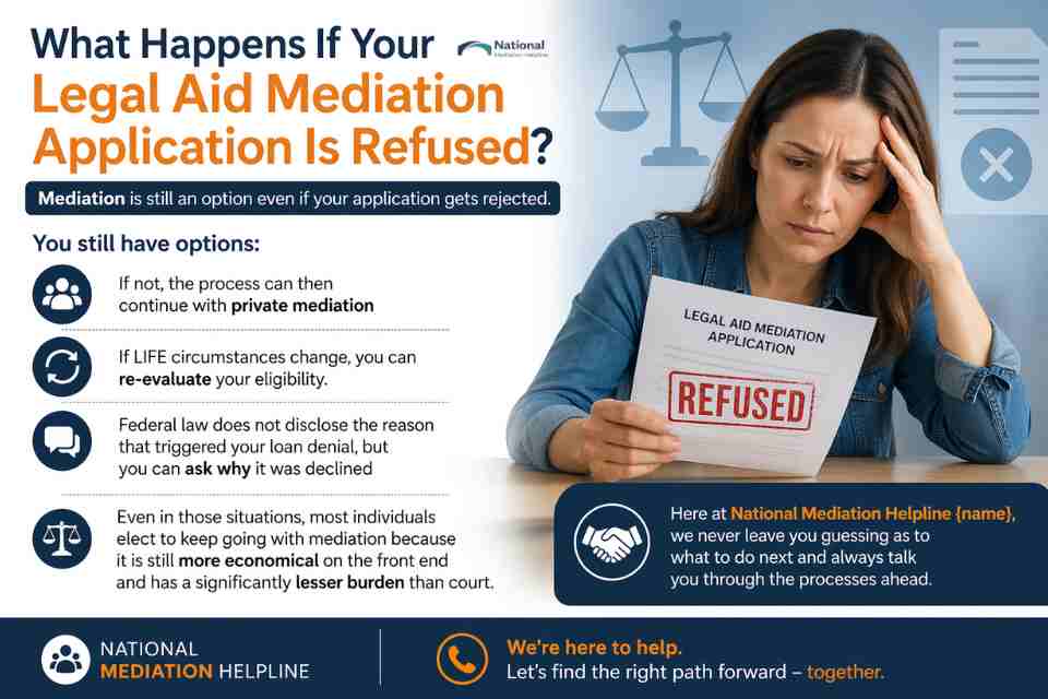 What Happens If Your Legal Aid Mediation Application Is Refused England?