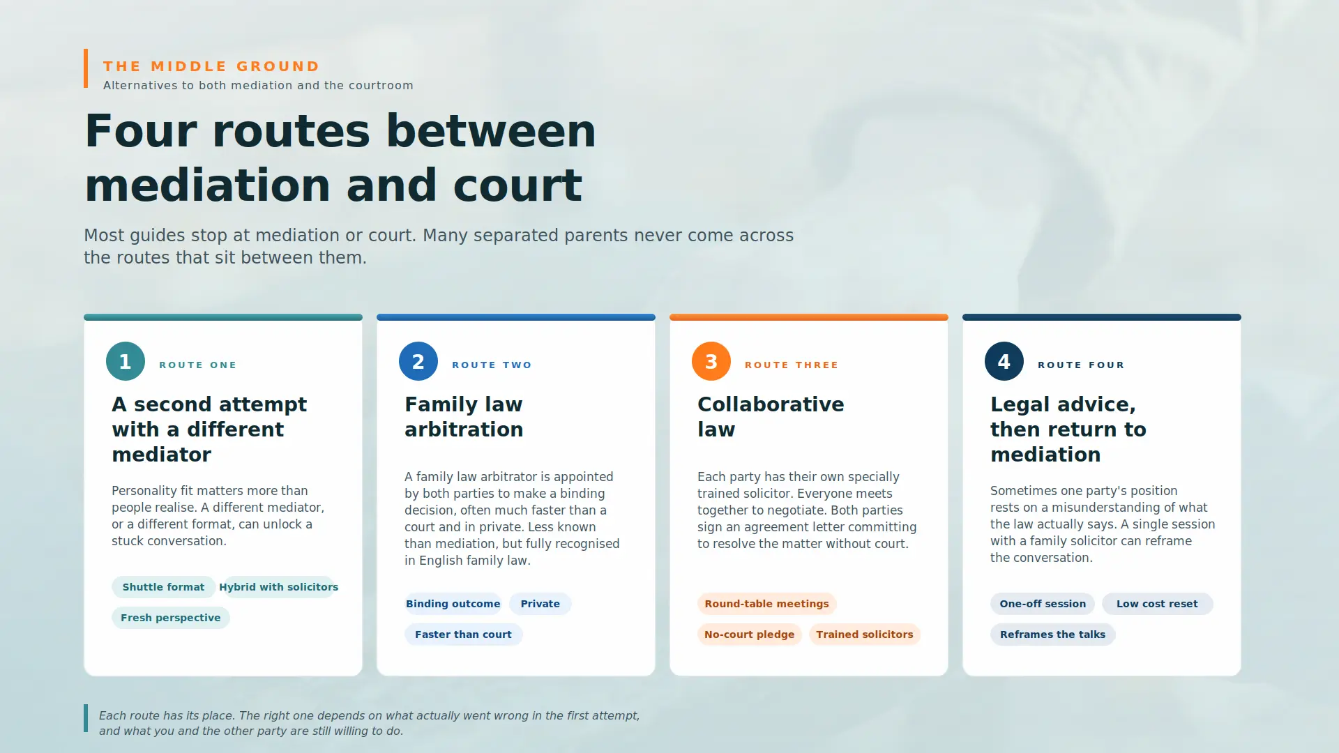 Child Arrangements Mediation Failed What Next England : Four PRACTICAL Routes You can take