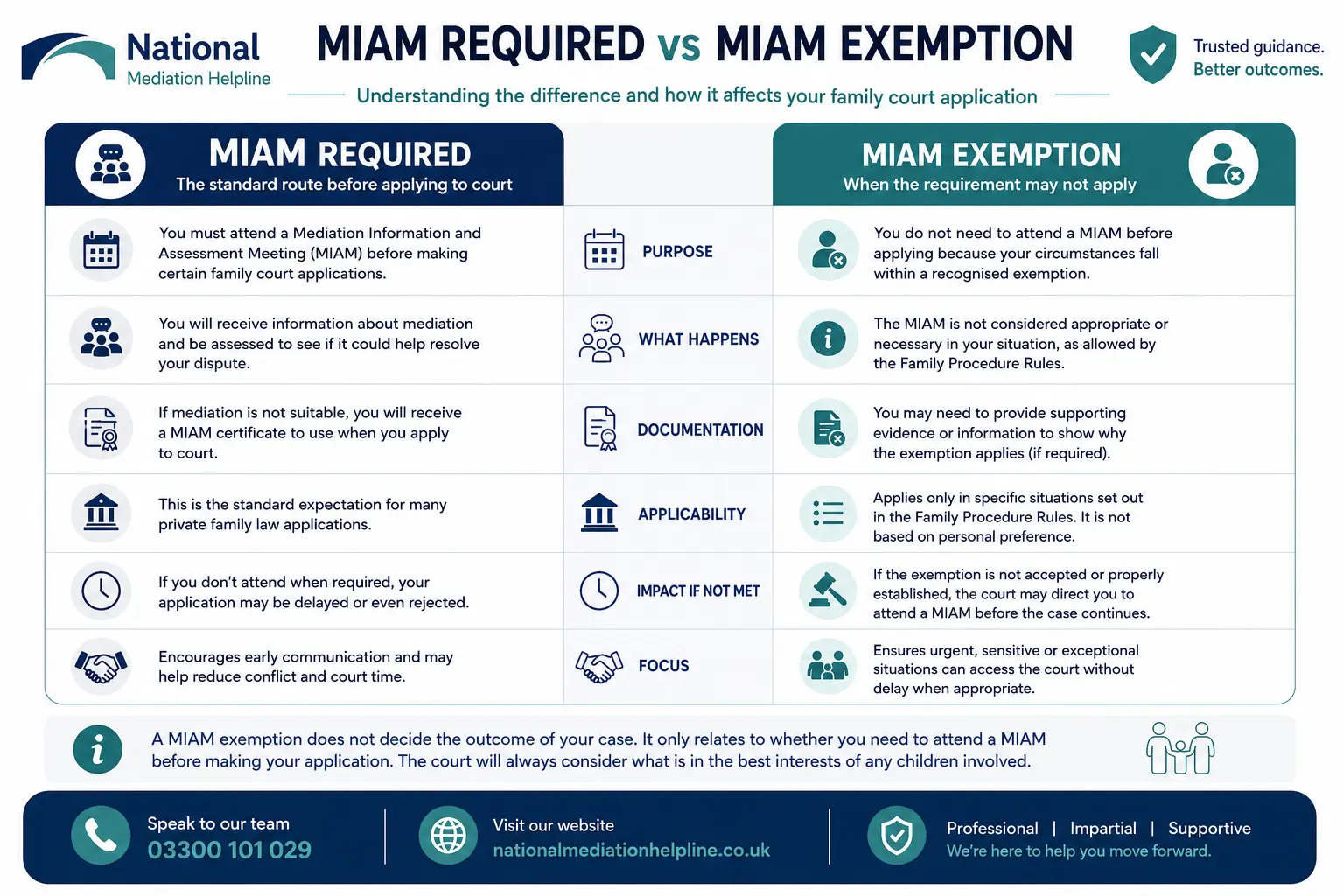 MIAM Exemptions Explained When or When not Why Do MIAMS exist in England, UK