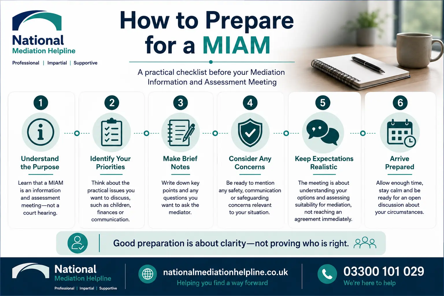How to prepare for a miam in England How to prepare for a miam infographics , explaining How to prepare for a miam in England: Understand how to prepare for a miam in 6 Steps